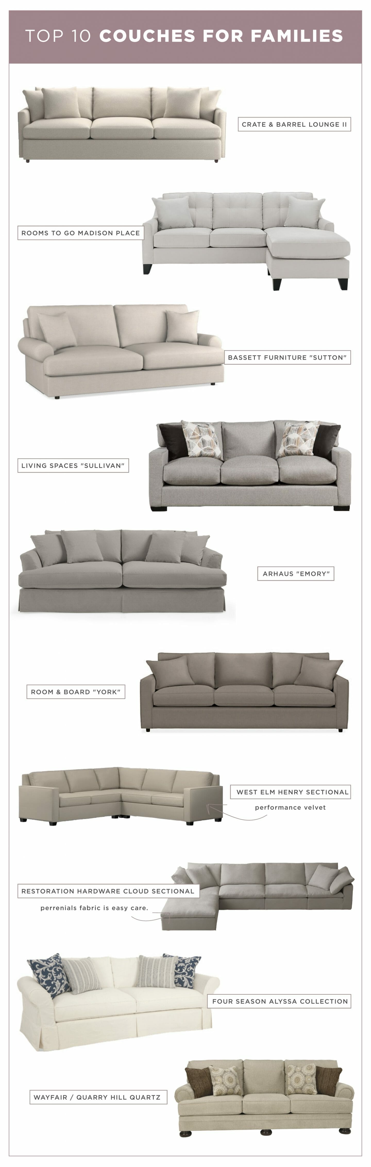 Most Recommended Couches For Families Lynzy Co